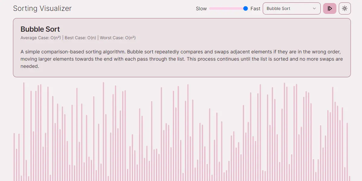 visualizer